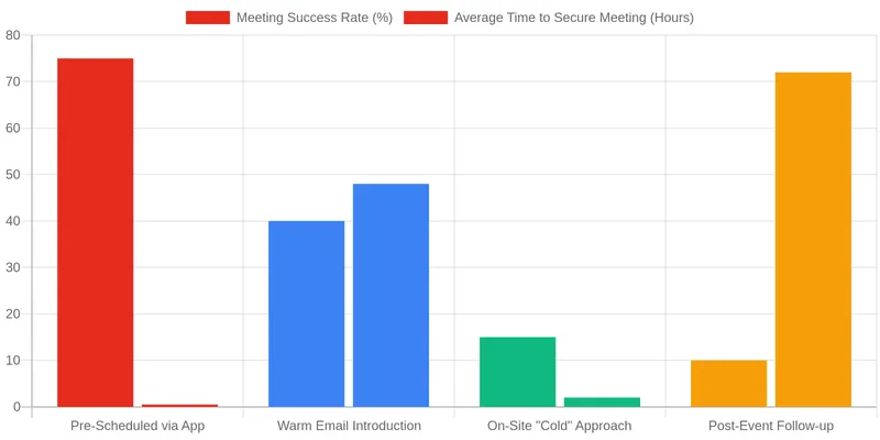 Why Strategic Networking at DD Talks Summits is Essential comparison chart