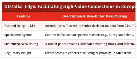 DDTalks' Edge: Facilitating High-Value Connections in European Finance