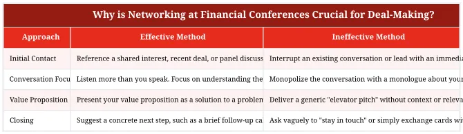 Why is Networking at Financial Conferences Crucial for Deal-Making?