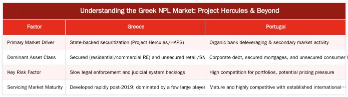 Understanding the Greek NPL Market: Project Hercules & Beyond — Comparing NPL Investment Opportunities in Greece vs. Portugal for 2025