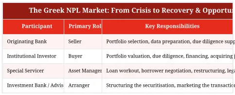 The Greek NPL Market: From Crisis to Recovery & Opportunity