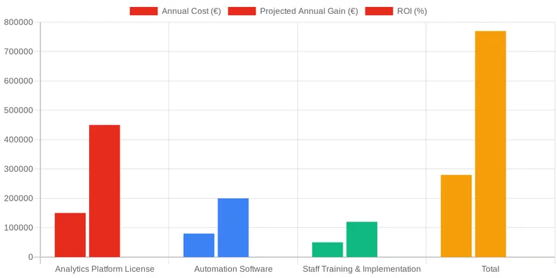 DDTalks Insights: Navigating the Evolving NPL Landscape comparison chart — Case Study: How a Leading Servicer Increased Recovery Rates by 20%