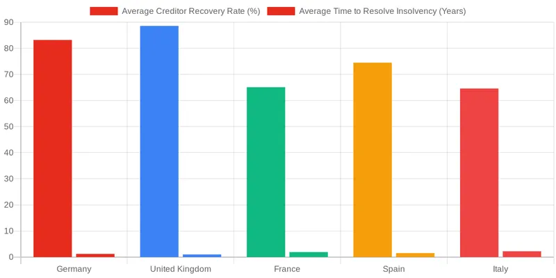 How Do European Insolvency Regimes Impact Cross-Border Lending? comparison chart — Legal Frameworks for Pan-European Lending: A Comparative Overview