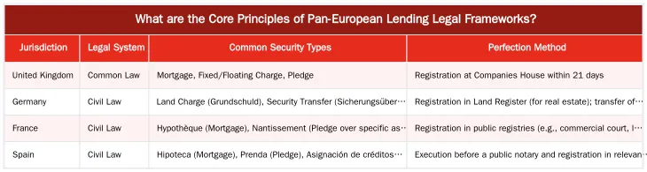 What are the Core Principles of Pan-European Lending Legal Frameworks? — Legal Frameworks for Pan-European Lending: A Comparative Overview