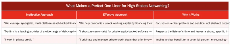 What Makes a Perfect One-Liner for High-Stakes Networking? — Crafting the Perfect One-Liner for High-Stakes Networking Events