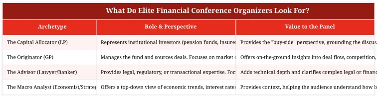 What Do Elite Financial Conference Organizers Look For?