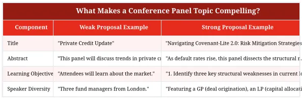 What Makes a Conference Panel Topic Compelling?