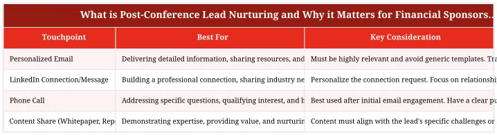 What is Post-Conference Lead Nurturing and Why it Matters for Financial Sponsors?