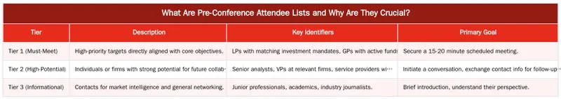 What Are Pre-Conference Attendee Lists and Why Are They Crucial?