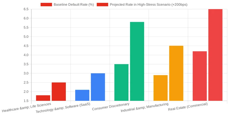 DDTalks Insights: Expert Perspectives on Private Credit Vintage Performance comparison chart — Analysis of Private Credit Performance in a High-Interest Rate Environment
