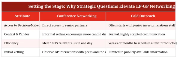 Setting the Stage: Why Strategic Questions Elevate LP-GP Networking