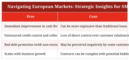 Navigating European Markets: Strategic Insights for SME Growth