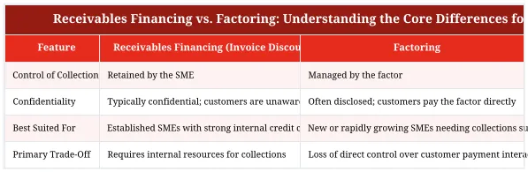 Receivables Financing vs. Factoring: Understanding the Core Differences for European SMEs