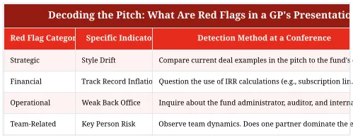 Decoding the Pitch: What Are Red Flags in a GP's Presentation?