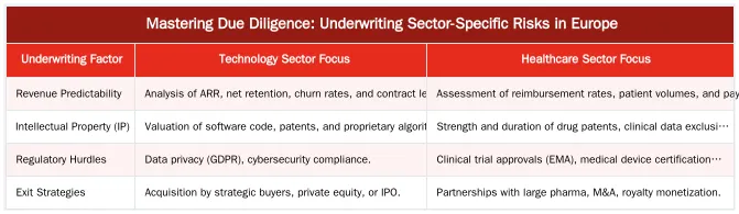 Mastering Due Diligence: Underwriting Sector-Specific Risks in Europe — Sector-Specific Private Credit Investing in Europe (Tech, Healthcare, ESG)