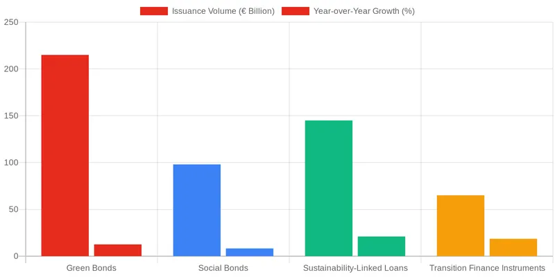 What is Sector-Specific Private Credit & Why it Matters? comparison chart — Sector-Specific Private Credit Investing in Europe (Tech, Healthcare, ESG)
