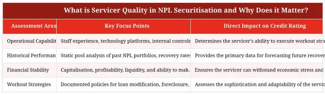 What is Servicer Quality in NPL Securitisation and Why Does it Matter?