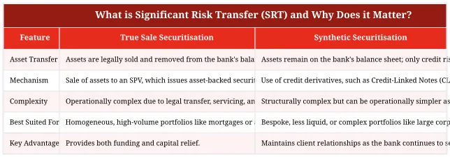 What is Significant Risk Transfer (SRT) and Why Does it Matter?