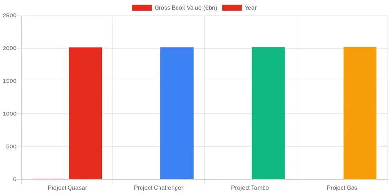 Understanding the Spain NPL Market: Key Components & Evolution comparison chart — An Investor's Analysis of Spain's REO and NPL Portfolio Market