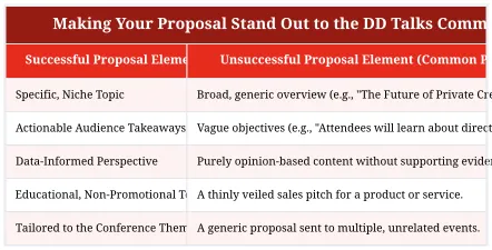 Making Your Proposal Stand Out to the DD Talks Committee