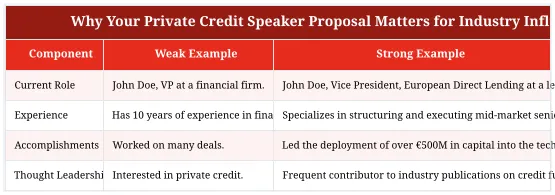 Why Your Private Credit Speaker Proposal Matters for Industry Influence