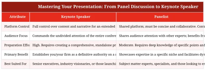 Mastering Your Presentation: From Panel Discussion to Keynote Speaker