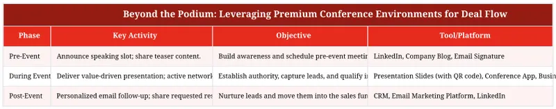 Beyond the Podium: Leveraging Premium Conference Environments for Deal Flow
