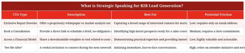 What is Strategic Speaking for B2B Lead Generation?