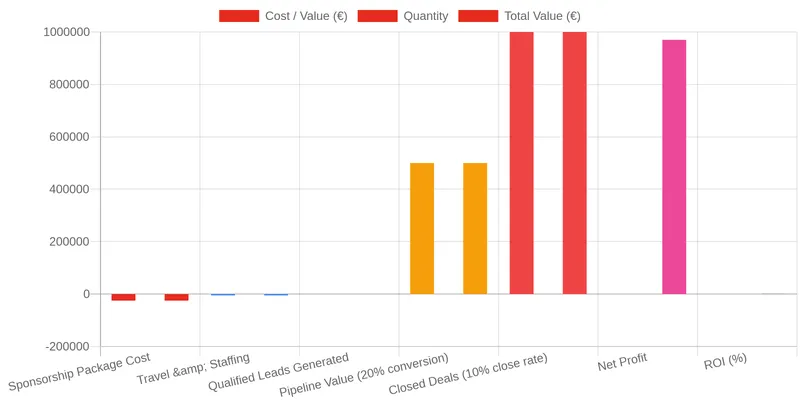 What is Sponsorship ROI for B2B Financial Summits? comparison chart