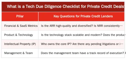 What is a Tech Due Diligence Checklist for Private Credit Deals? — Due Diligence Checklist for Tech Sector Private Credit Deals