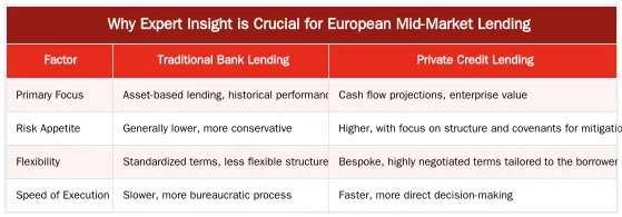 Why Expert Insight is Crucial for European Mid-Market Lending — How to Underwrite a European Mid-Market Corporate Loan