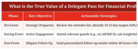What is the True Value of a Delegate Pass for Financial Professionals?