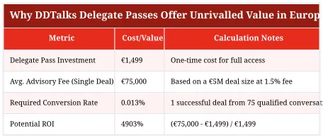 Why DDTalks Delegate Passes Offer Unrivalled Value in European Finance