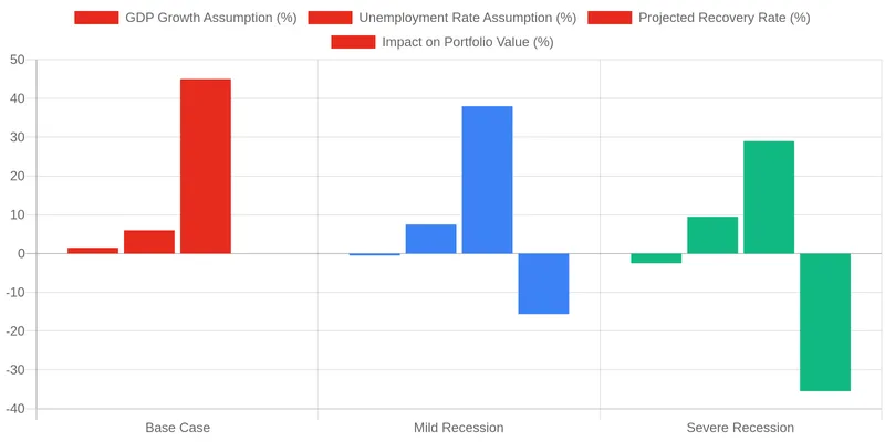 Advanced Valuation Techniques & Market Insights for European NPLs comparison chart