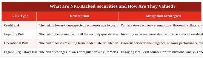 What are NPL-Backed Securities and How Are They Valued?