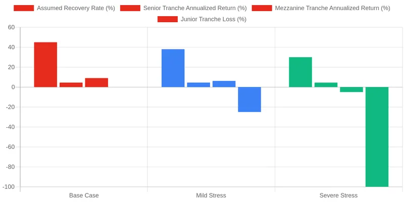 Navigating European NPL Markets: Insights from Industry Leaders comparison chart